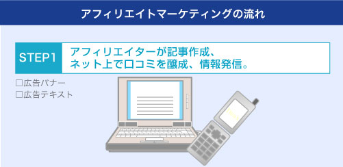 ステップ1