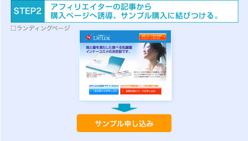 ステップ2