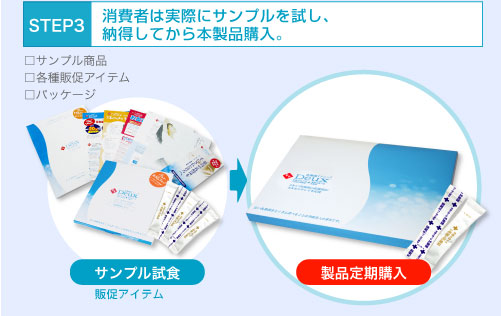 ステップ3