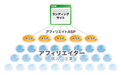 eコマースビジネスモデルイメージ