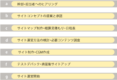 フローチャート