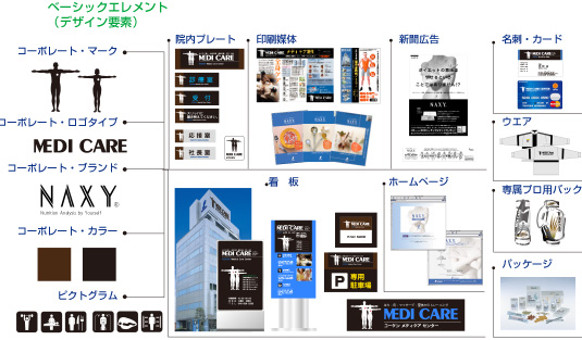 ベーシックエレメント（デザイン要素）