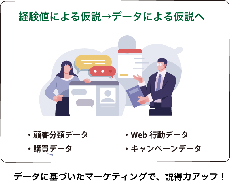 経験値による仮説→データによる仮説へ データに基づいたマーケティングで、説得力アップ!