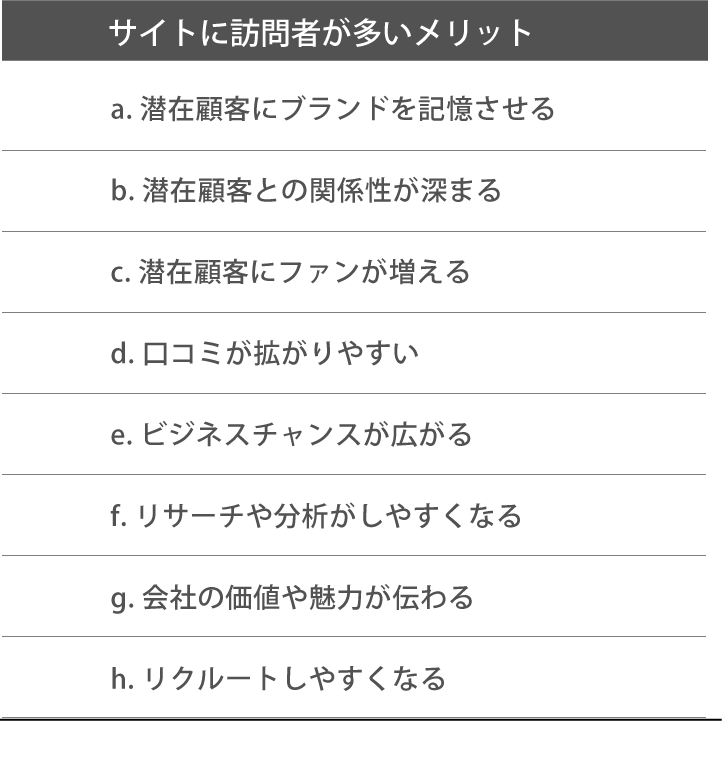 サイトに訪問者が多いメリット表